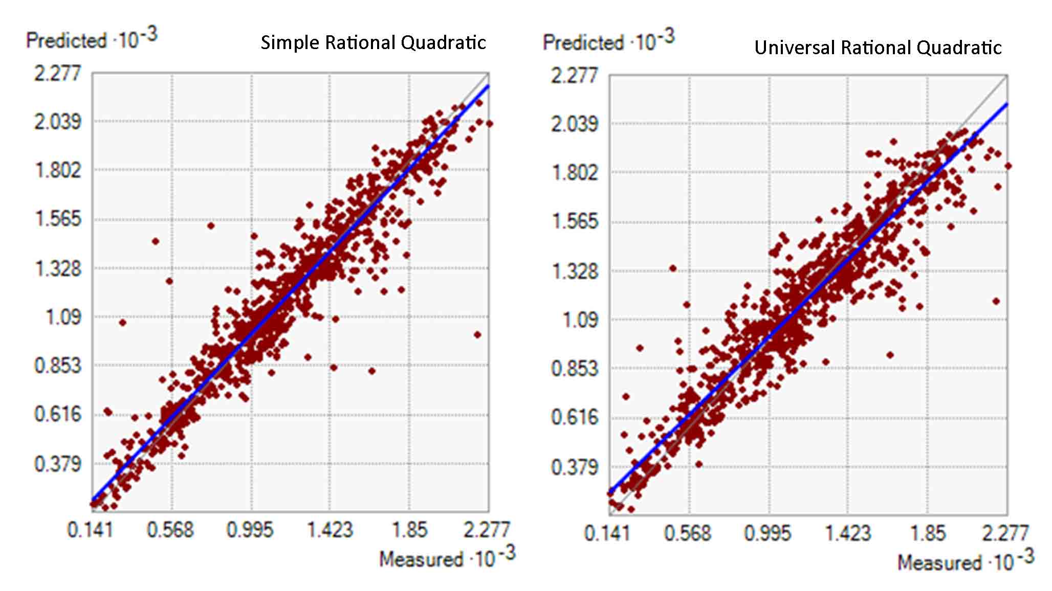 Figure 2b. Predicted and measured values