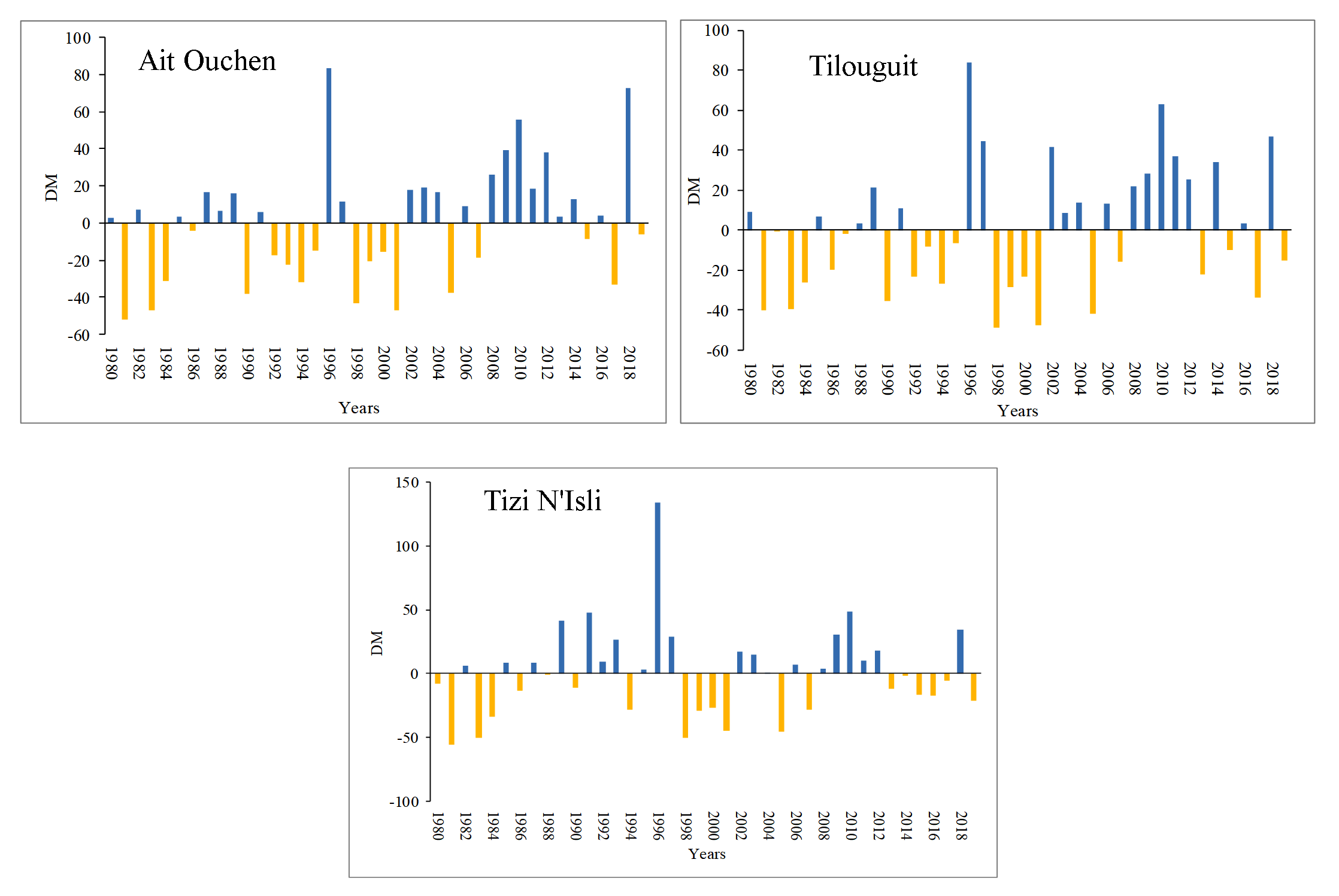 Characterization and Quantification of Meteorological Drought in the Oued El-Abid Watershed, Central High Atlas, Morocco (1980-2019)