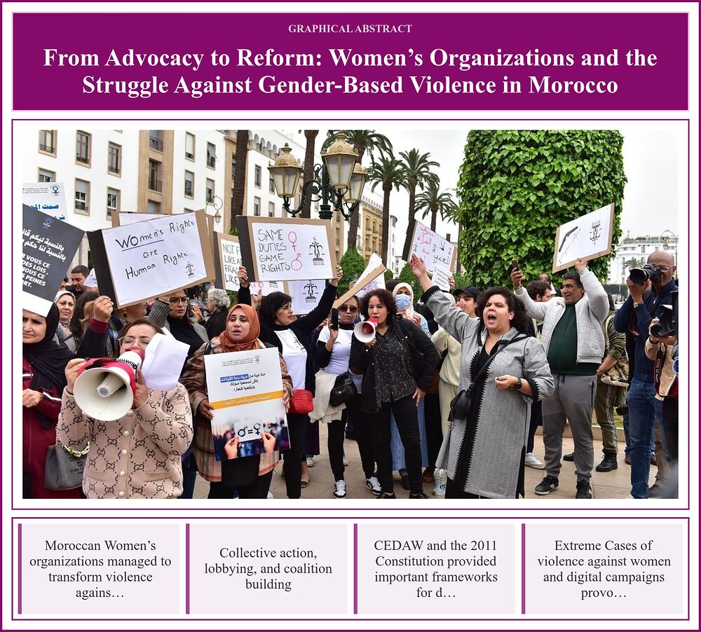From Advocacy to Reform: Women’s Organizations and the Struggle Against Gender-Based Violence in Morocco
