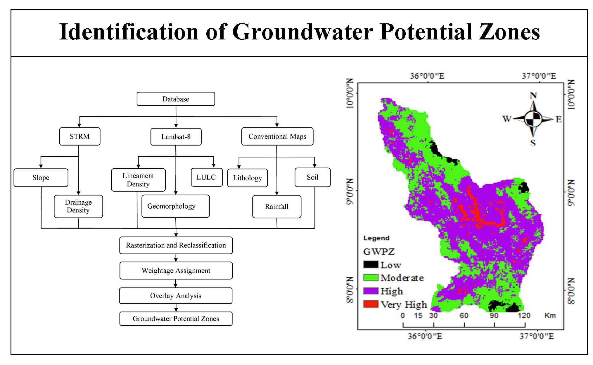 Identification of Groundwater Potential Zones Using AHP, GIS and RS Integration: A Case Study of Didessa Sub-Basin, Western Ethiopia