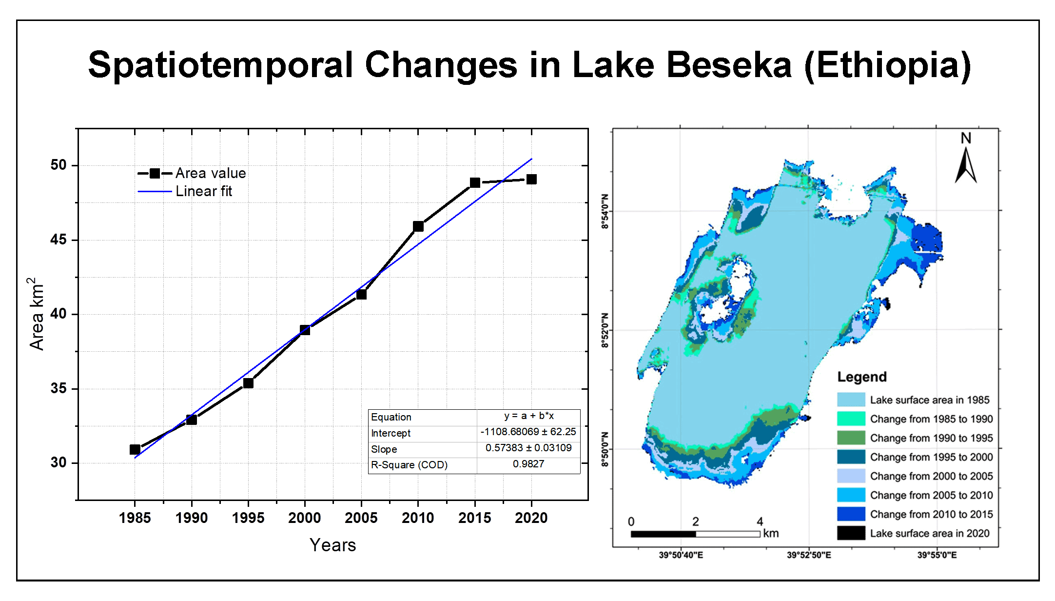 Spatiotemporal Change Assessment of Lake Beseka, Ethiopia Using Time Series Landsat Images