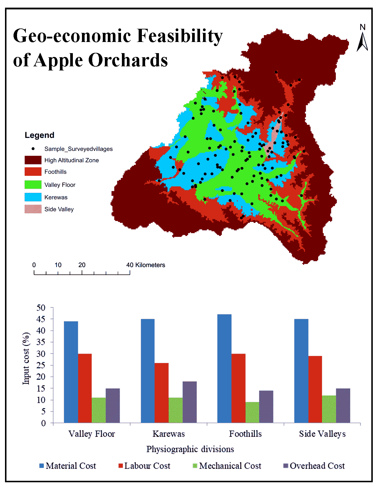 Geo-economic Feasibility of Apple Orchards Across Physiographic Divisions in Kashmir Valley, India 