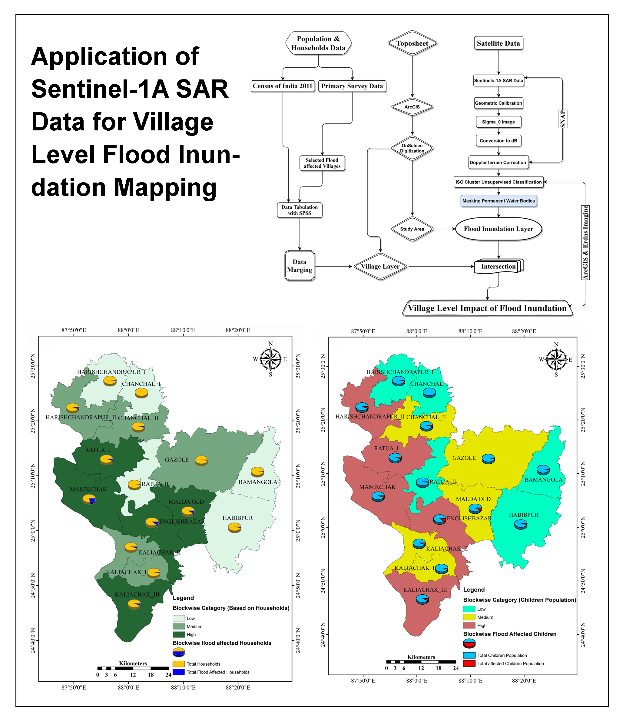 Application of Sentinel-1A SAR Data for Village Level Flood Inundation Mapping in Malda District, West Bengal, India