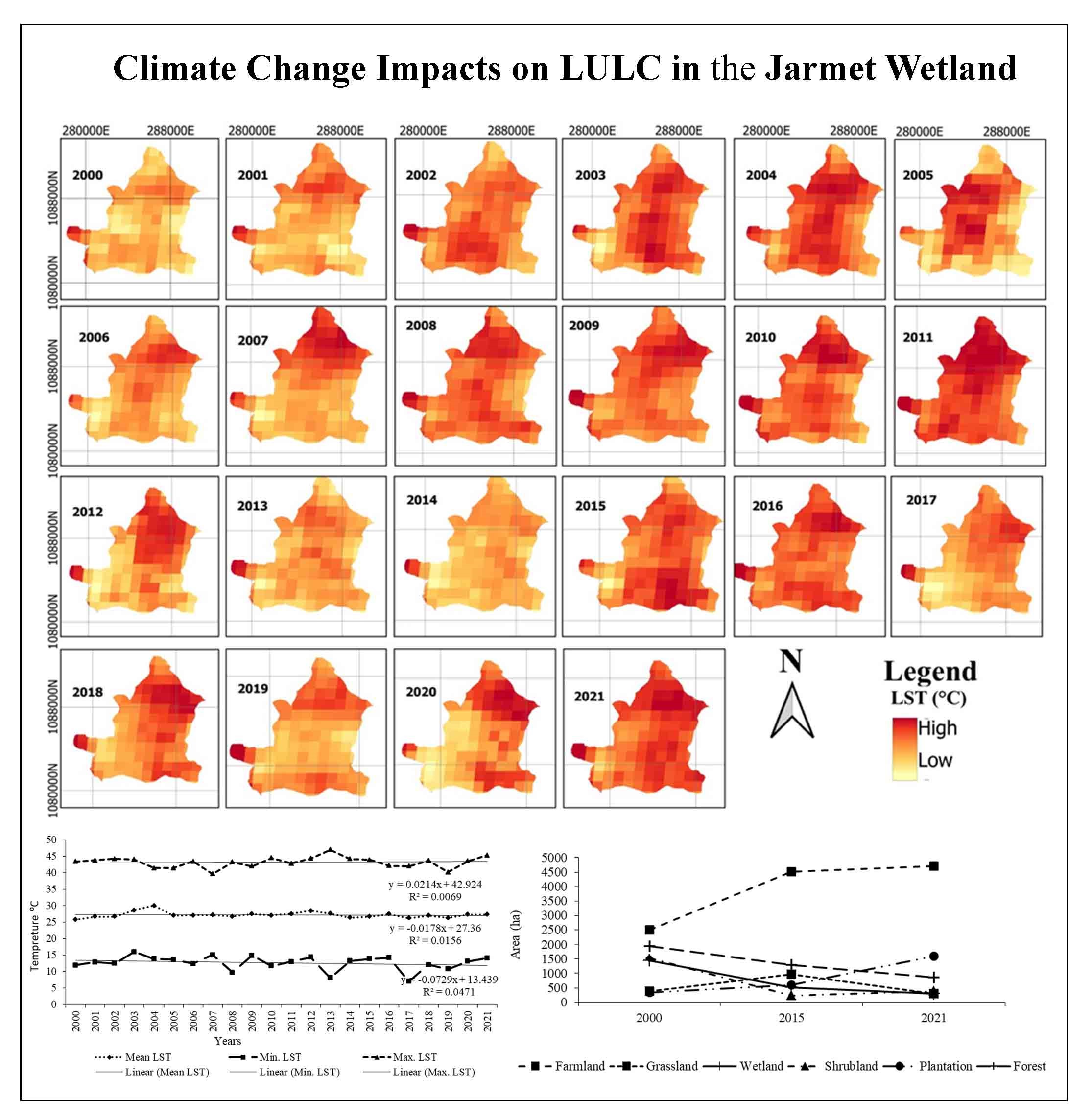 Climate Change Impacts on LULC in the Jarmet Wetland and its Surrounding Areas in Western Ethiopia