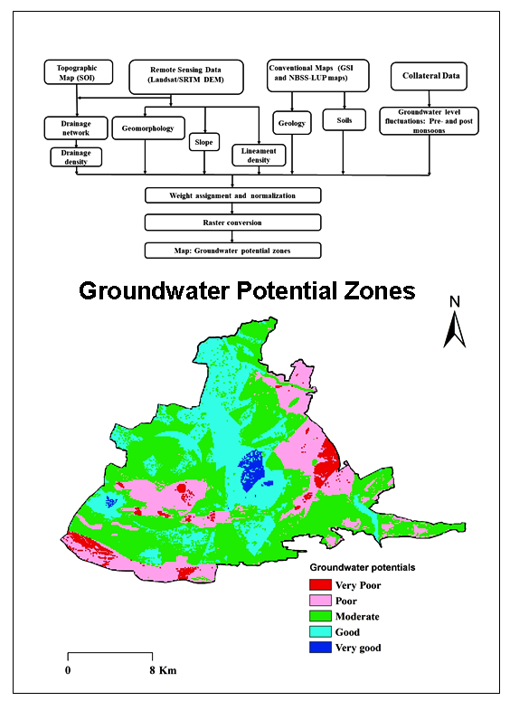 Identification of Groundwater Potential Zones using AHP and Geospatial Techniques in Western Part of Cuddapah Basin, Andhra Pradesh, India