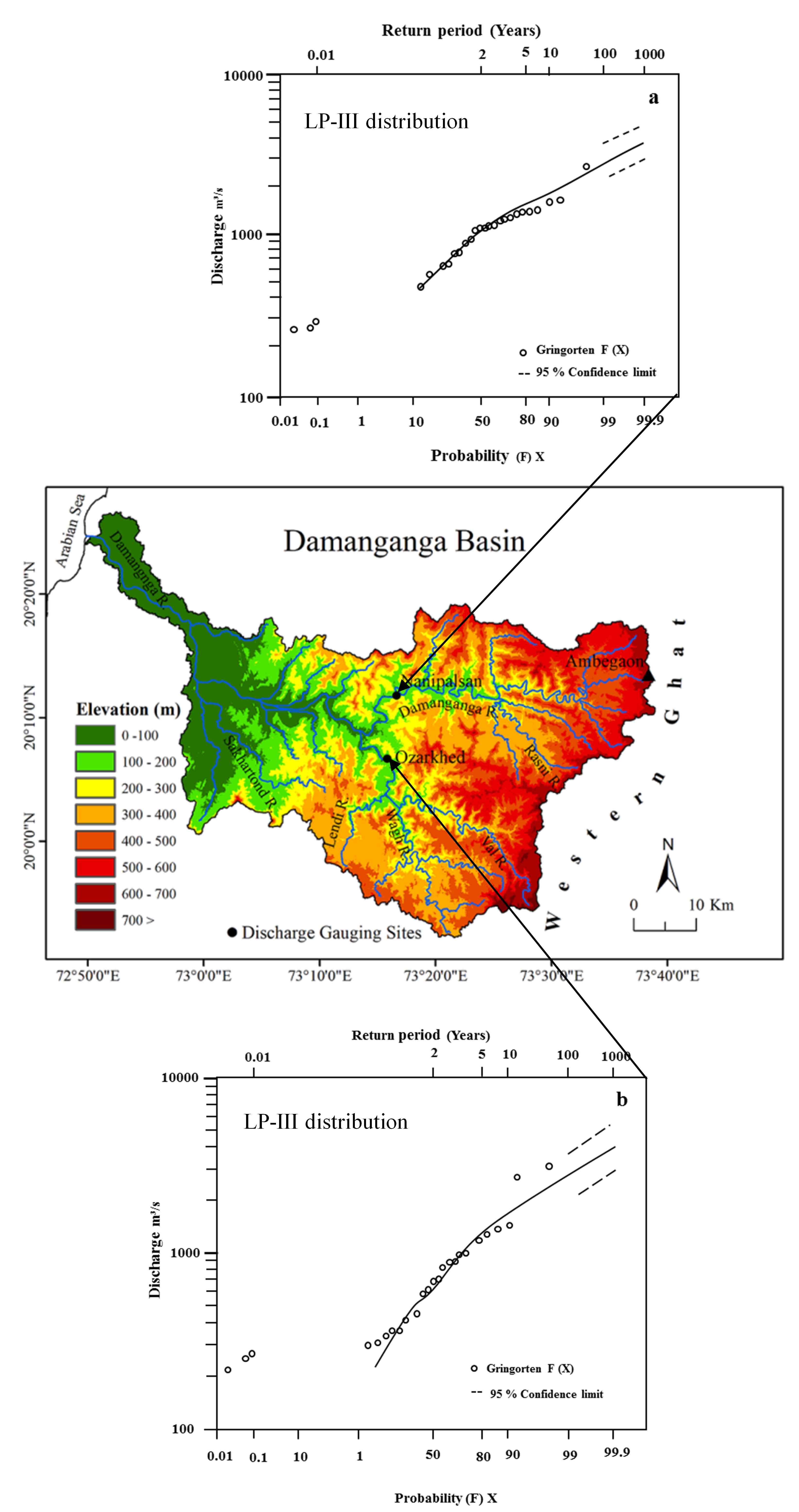 Analysis of Magnitude and Frequency of Floods in the Damanganga Basin: Western India