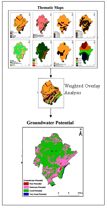 Delineation of Groundwater Potential Zones of Semi-Arid Region of YSR Kadapa District Andhra Pradesh India using RS GIS and Analytic Hierarchy Process