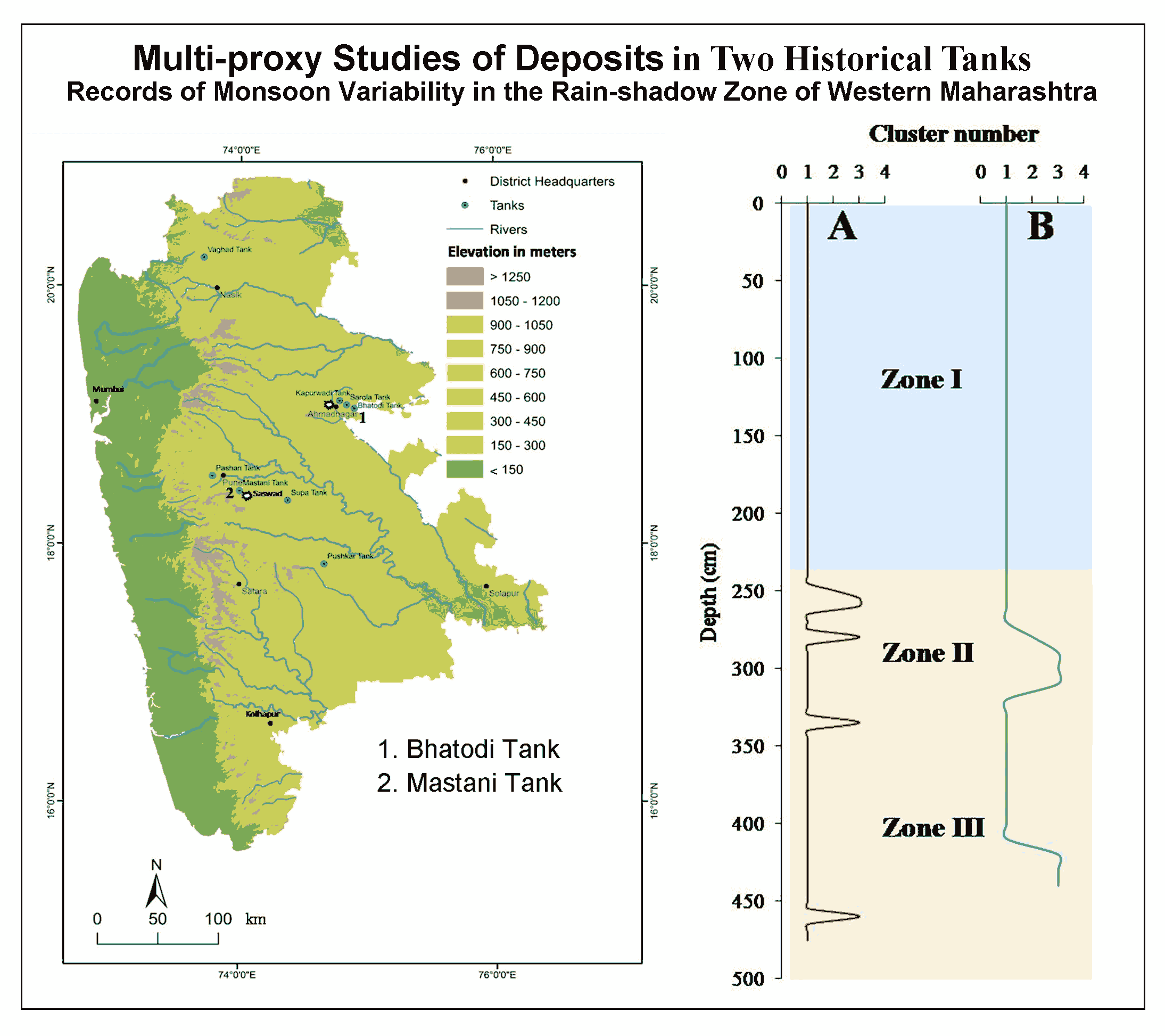 Records of Monsoon Variability in the Rain-shadow Zone of Western Maharashtra, Based on Multi-proxy Studies of Deposits in Two Historical Tanks 