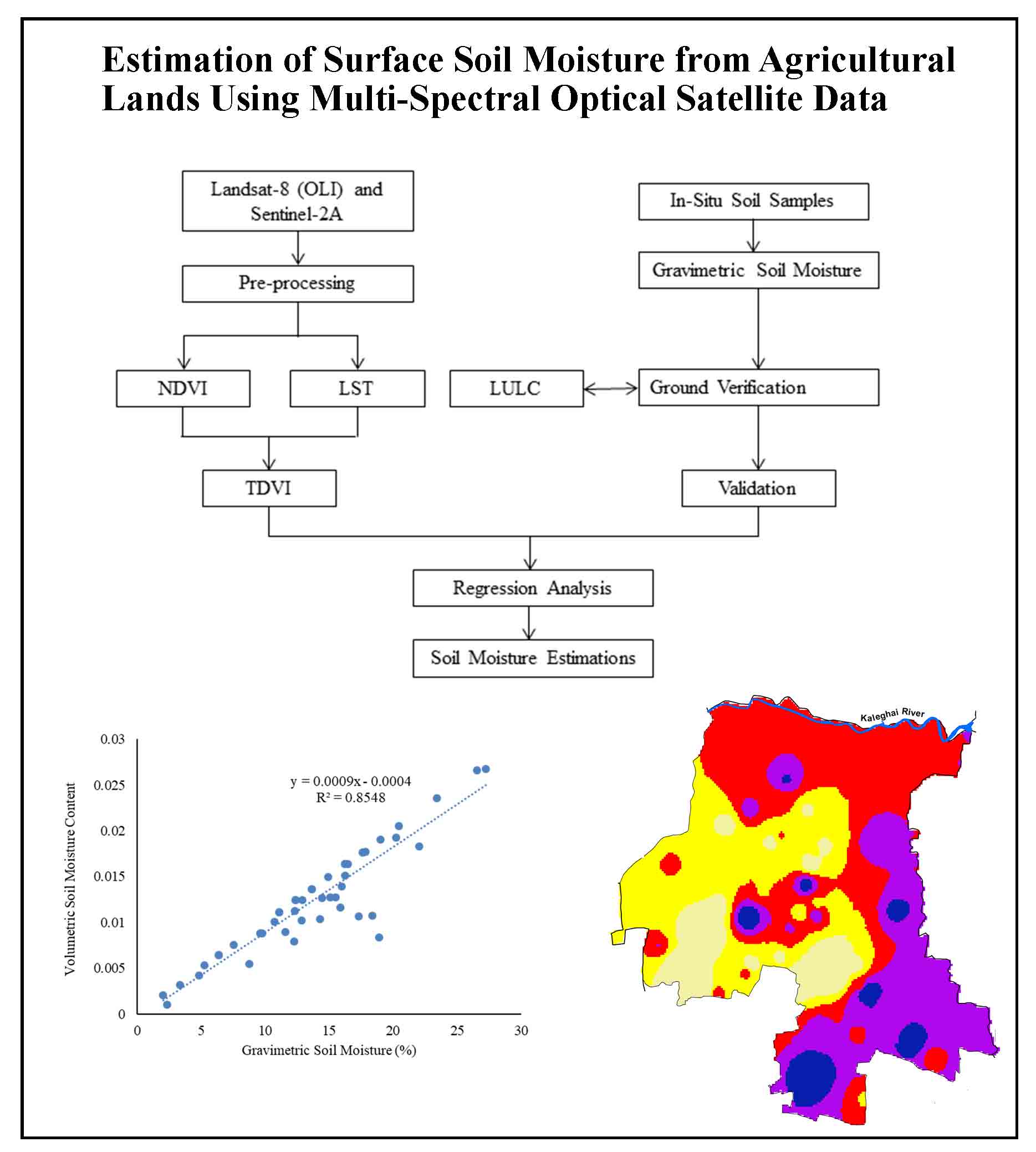 Estimation Of Surface Soil Moisture From Agricultural Lands Using Multi Estimation Of Surface Soil Moisture From Agricultural Lands Using Multi