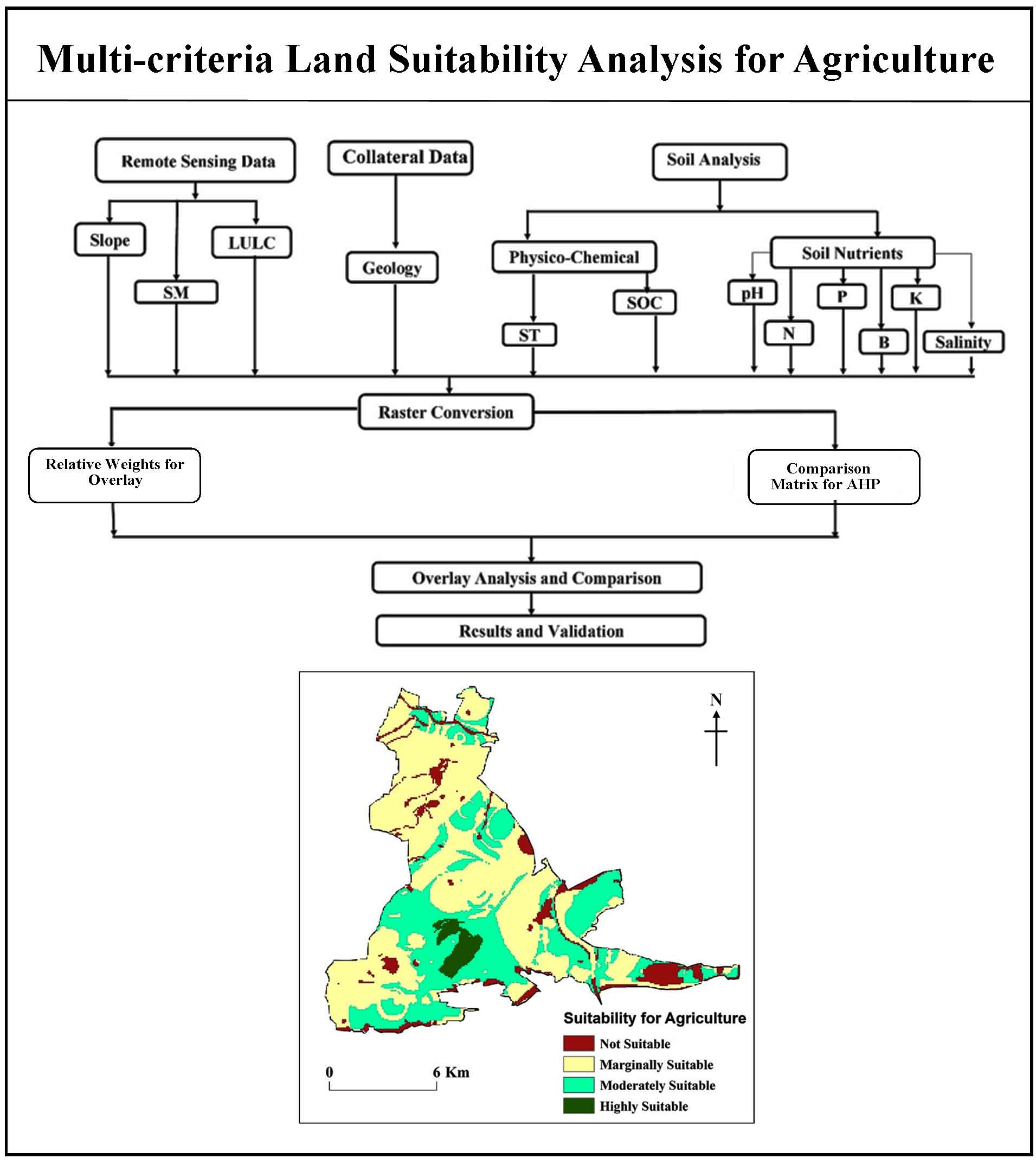 Multi-criteria Land Suitability Analysis for Agriculture in Semi-Arid Region of Kadapa District, Southern India: Geospatial Approaches