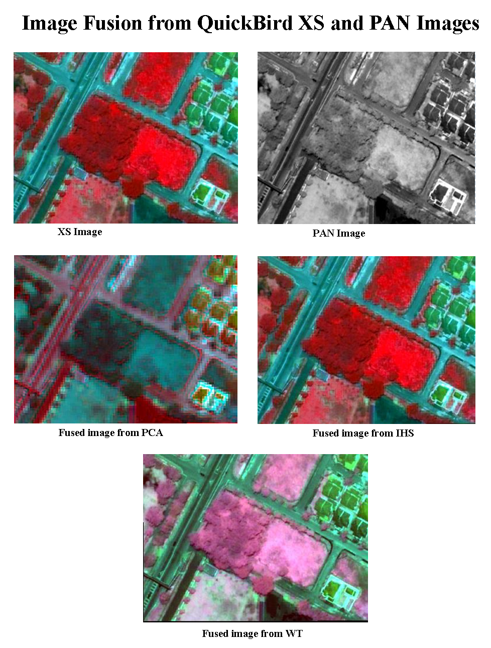 Comparison of Three Image Fusion Techniques Employed on High Resolution QuickBird Images