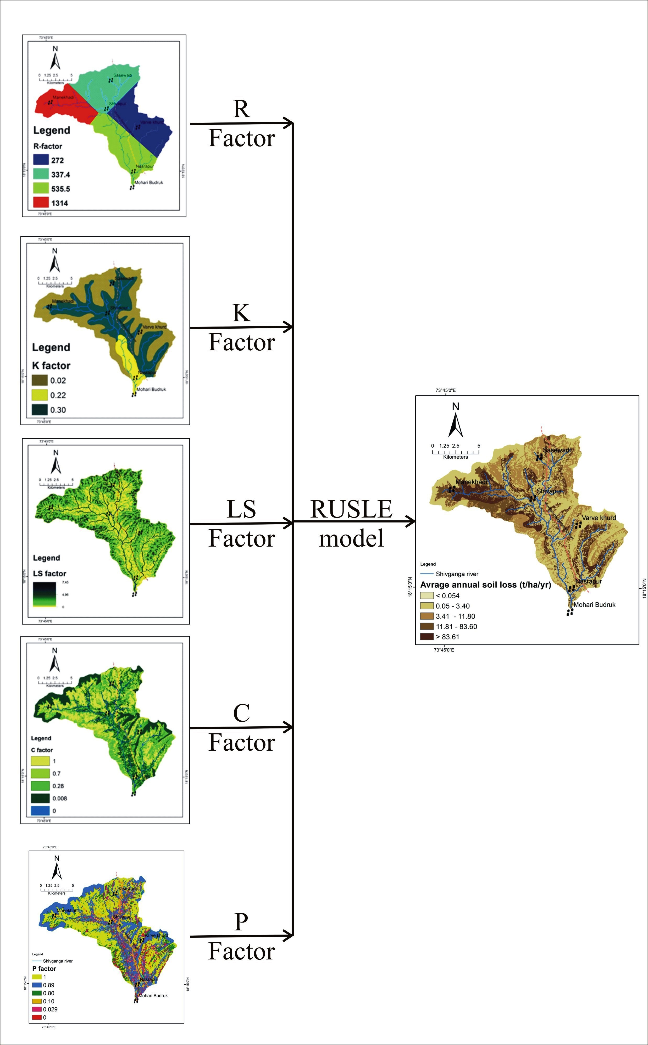 Assessment of Soil Loss using Revised Universal Soil Loss Equation RUSLE:  A Remote Sensing and GIS Approach