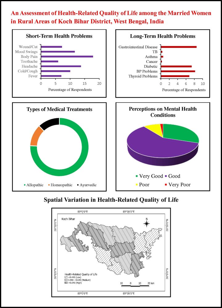 An Assessment of Health-Related Quality of Life (HRQoL) among the Married Women in Rural Areas of Koch Bihar District, West Bengal, India