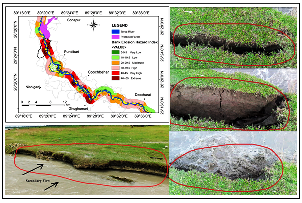 Fluvial Processes and Channel Stability of the Torsa River West Bengal India
