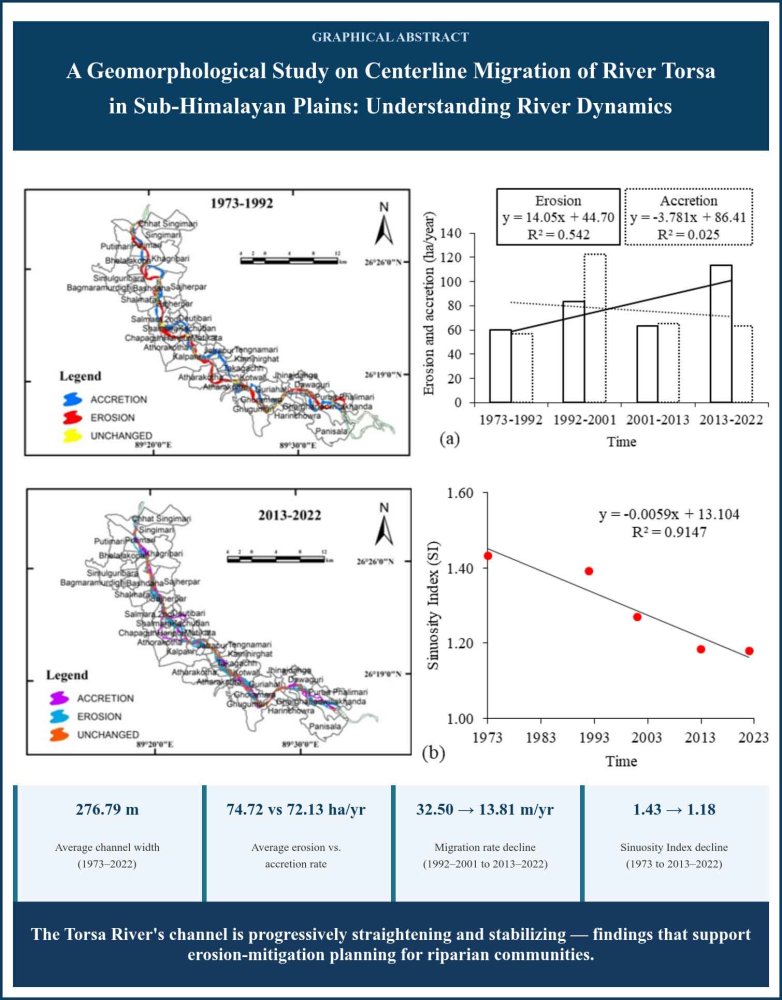 A Geomorphological Study on Centerline Migration of River Torsa in Sub-Himalayan Plains: Understanding River Dynamics
