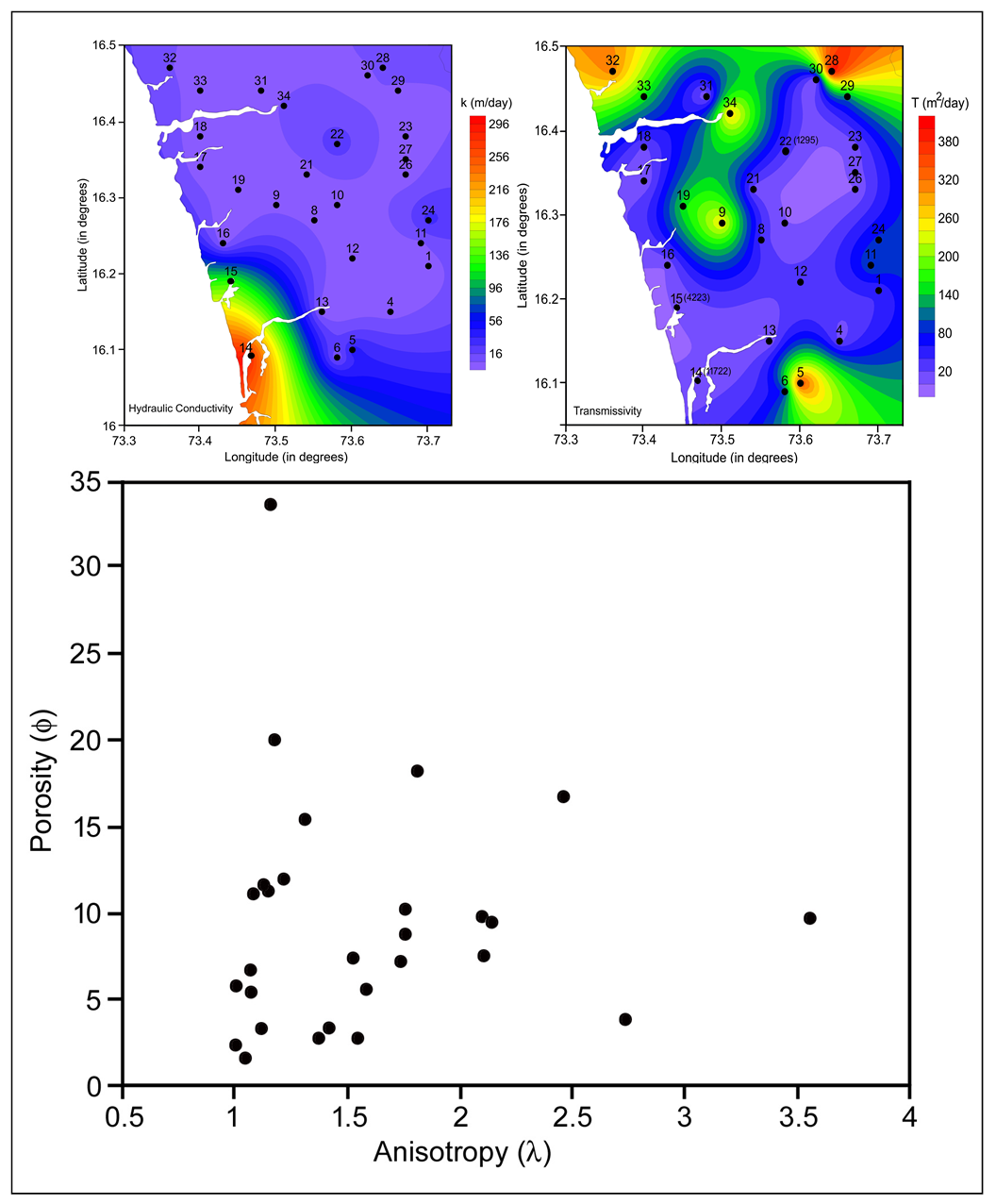 Spatial Variation of Aquifer Parameters from Coastal Aquifers of Sindhudurg District Maharashtra Using Pore-water Resistivity and Bulk Resistivity